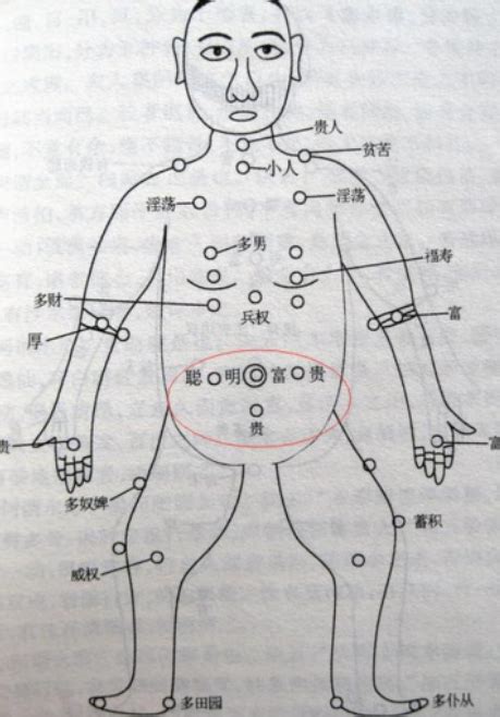 乳頭有痣|胸前痣的位置和寓意